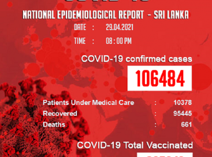 இலங்கையில் நாளொன்றில் அதிகளவான தொற்றாளர்கள் நேற்று பதிவாகினர்